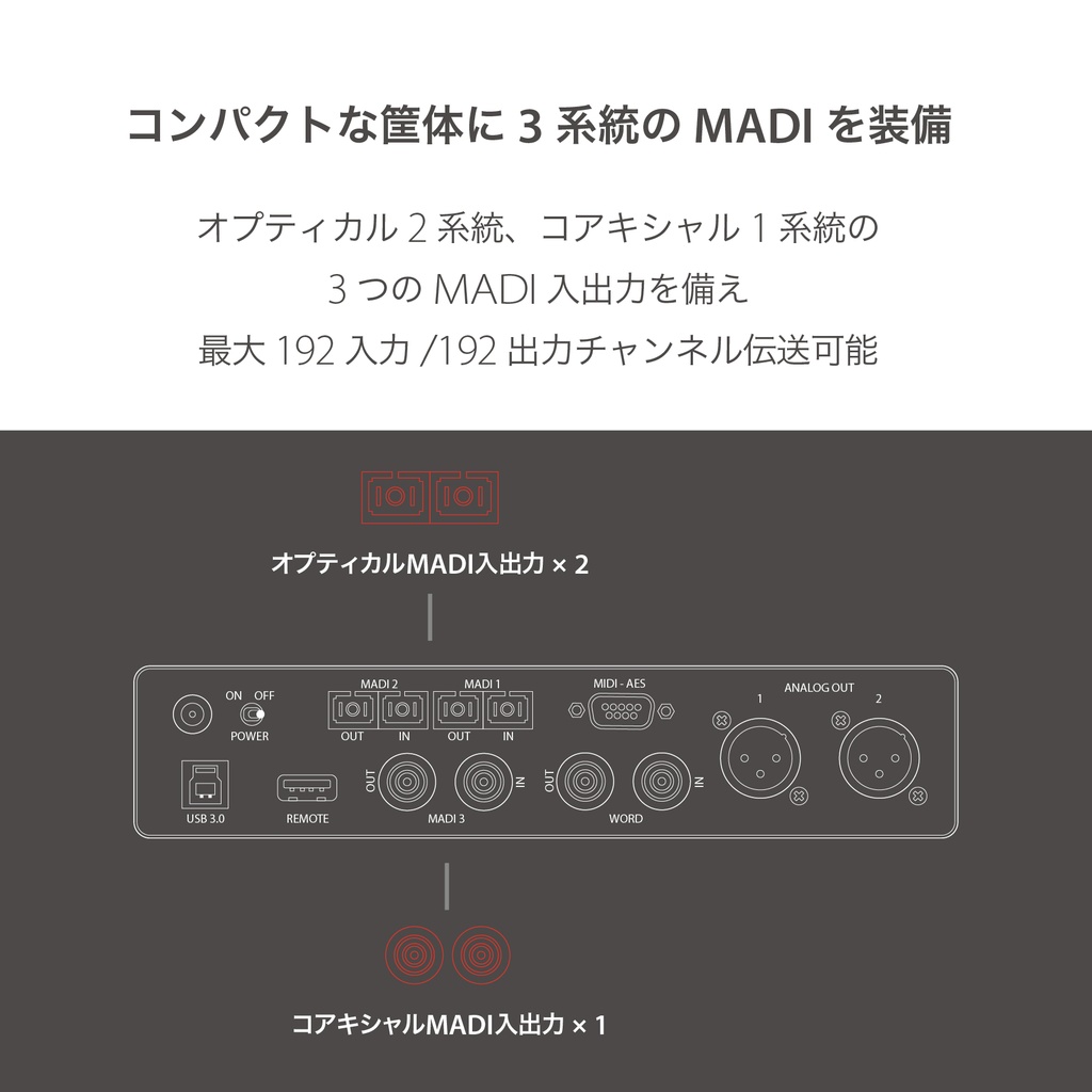 MADIFace XT II